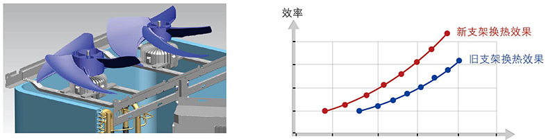 下沉式電機支架