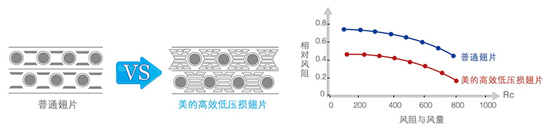 全新?lián)Q熱器