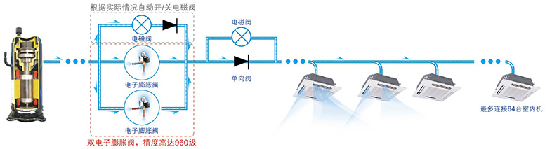 冷媒控制技術