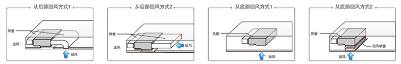 靈活布置