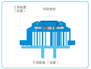 軸向柔性