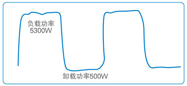 壓縮機(jī)功率曲線