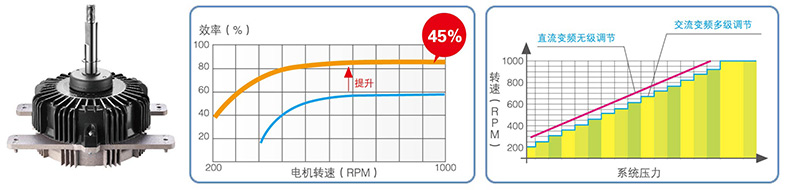 直流變頻風(fēng)扇電機(jī)