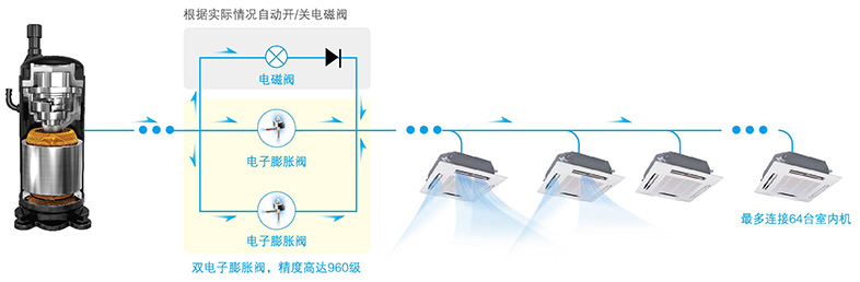 冷媒控制技術(shù)