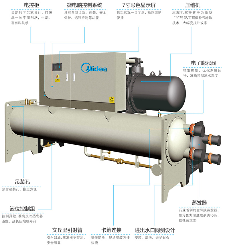 的水冷螺桿式冷水機組特點