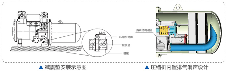 機組低靜音運轉(zhuǎn)