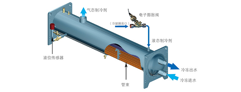 精準冷量調(diào)節(jié)