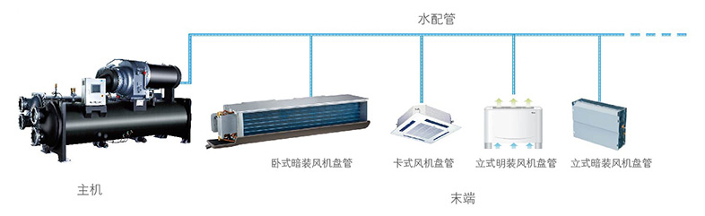 風(fēng)機(jī)盤管空調(diào)的連接形式