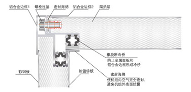 防冷橋設計