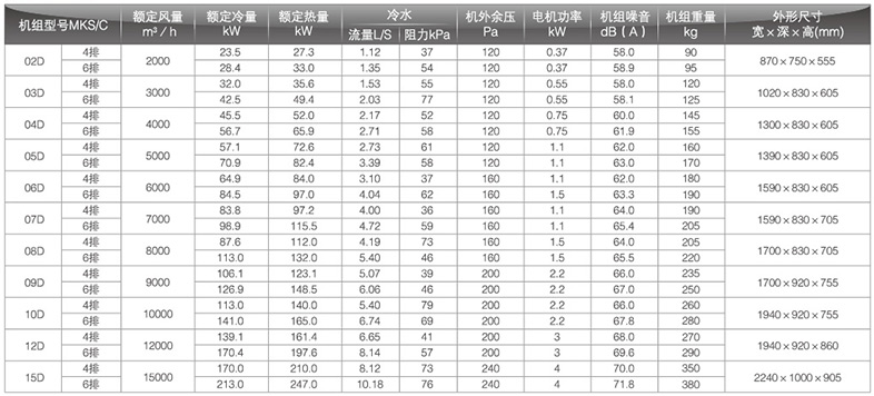 新風工況空調(diào)箱參數(shù)