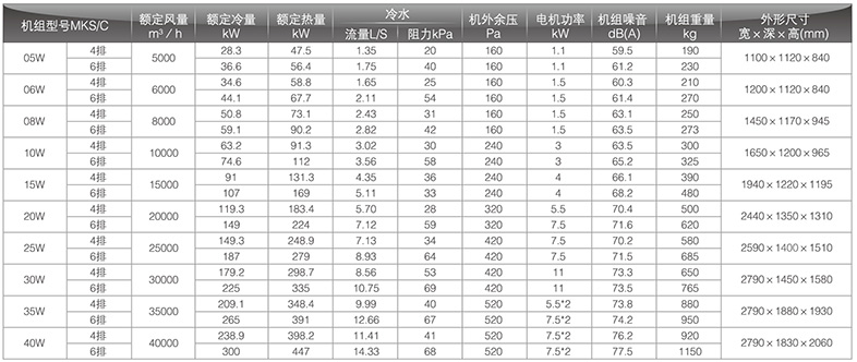 回風型臥式風機盤管參數(shù)