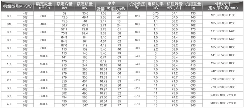 新風型柜式風機盤管參數(shù)