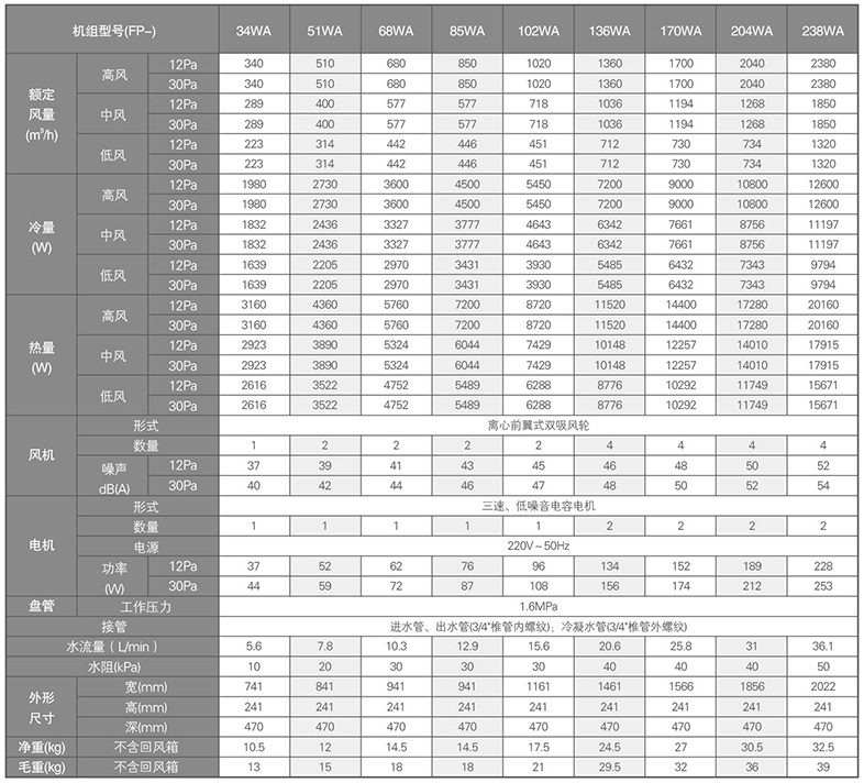 臥式暗裝風(fēng)機(jī)盤管參數(shù)