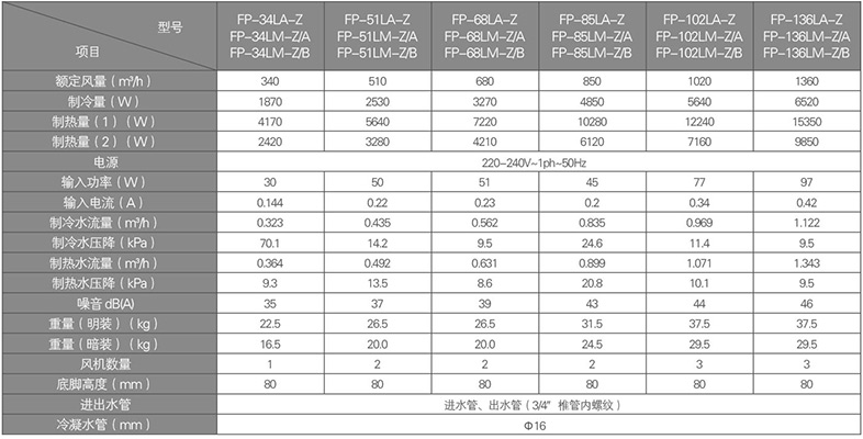 立式明裝風(fēng)機(jī)盤管參數(shù)