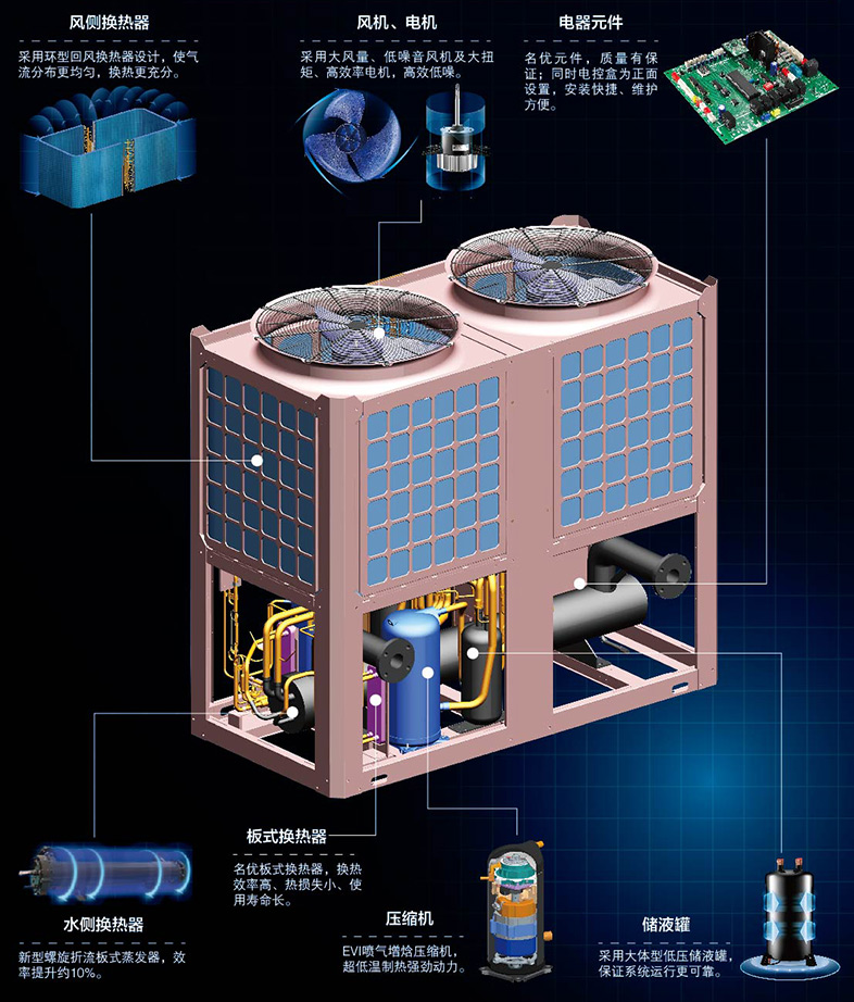 機組設(shè)計