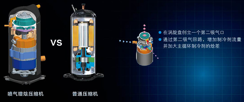 噴氣增焓壓縮機