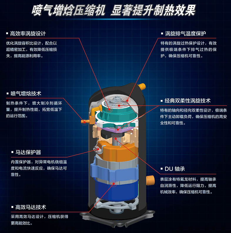 噴氣增焓壓縮機特點