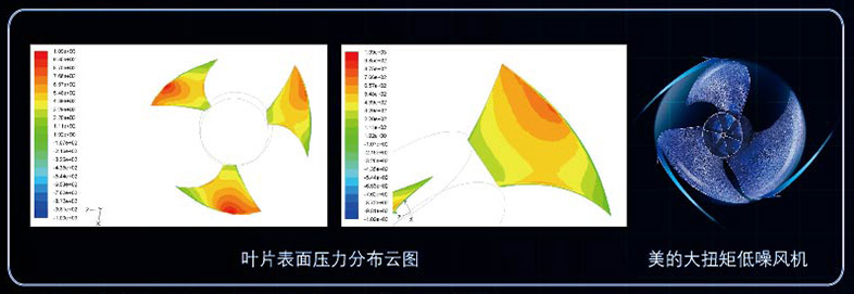 低噪音風(fēng)機