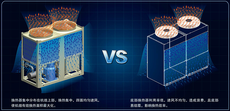 高效風側(cè)換熱器