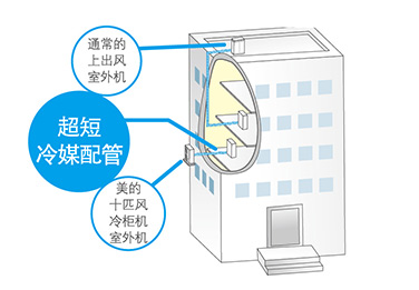 節(jié)省安裝成本