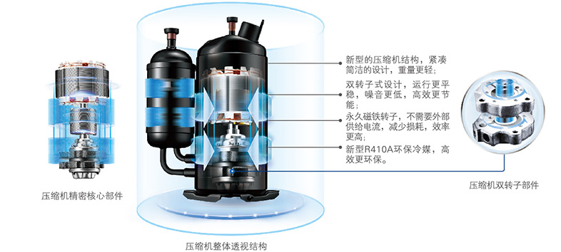 新一代雙轉(zhuǎn)子壓縮機(jī)