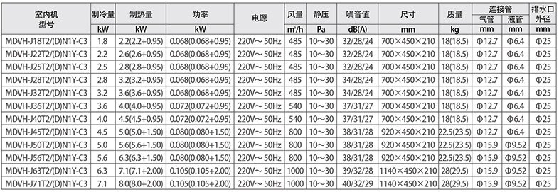 薄型風(fēng)管機(jī)參數(shù)