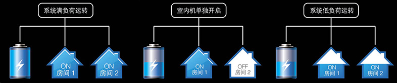 冷煤控制技術(shù)