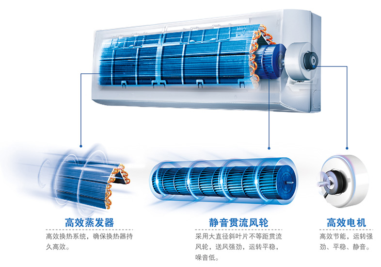 壁掛式室內(nèi)機(jī)示意圖